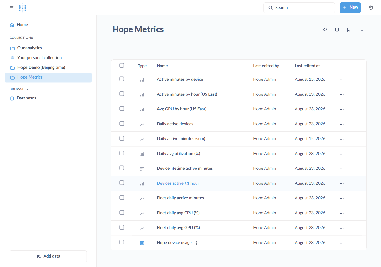 Hope Metrics Metabase collections